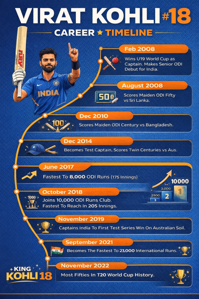 virat kohli number
